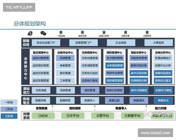 如何在IT安全和IT运营中解锁自动化? 如何在IT安全和IT运营中解锁自动化?